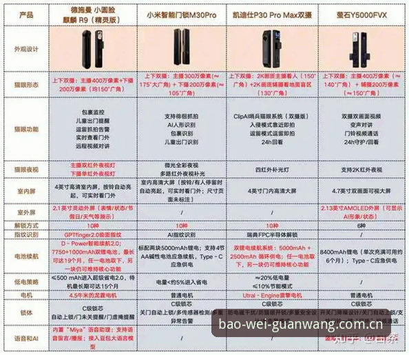 宝威官网入口链接与数字娱乐体验详解